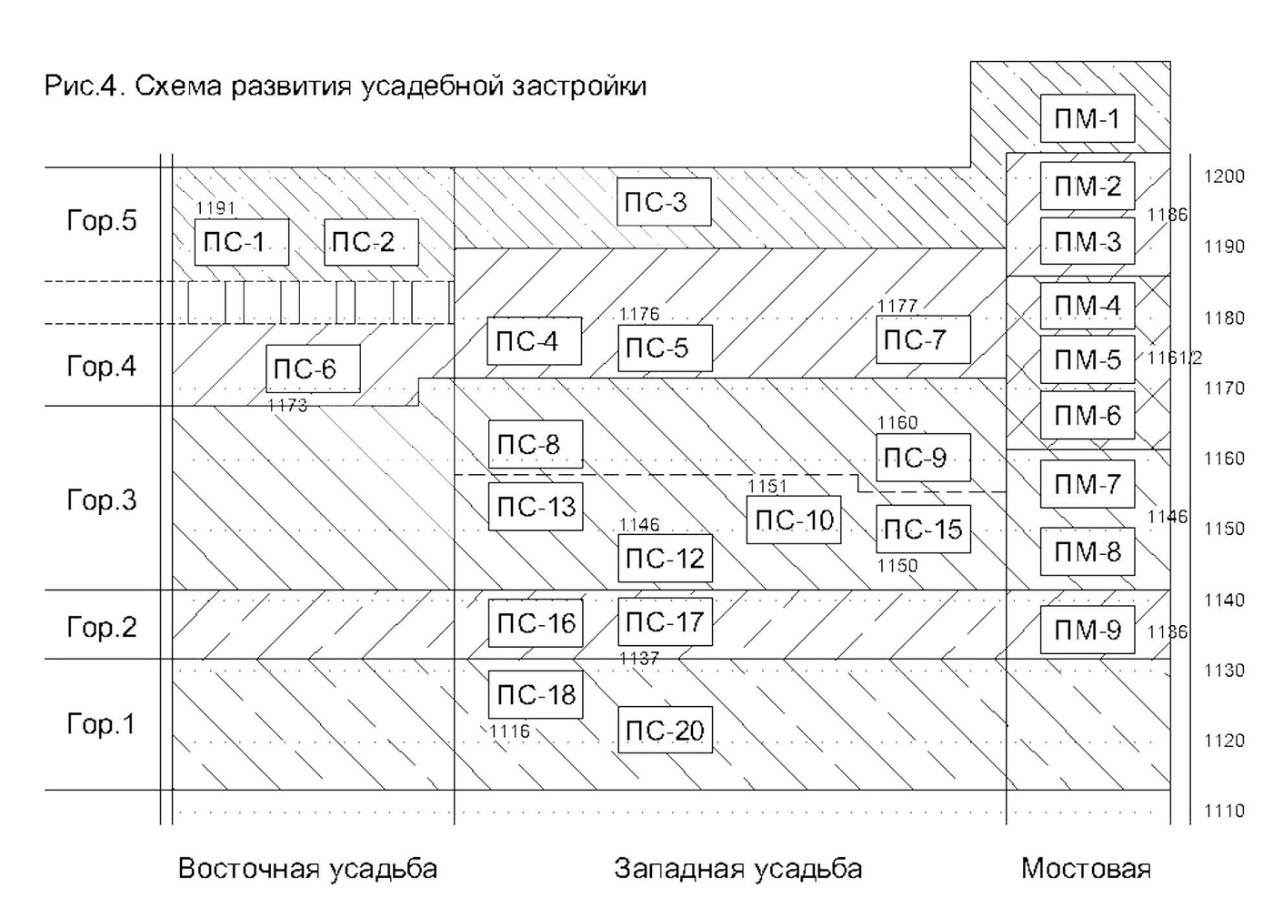 Схема 2006 год