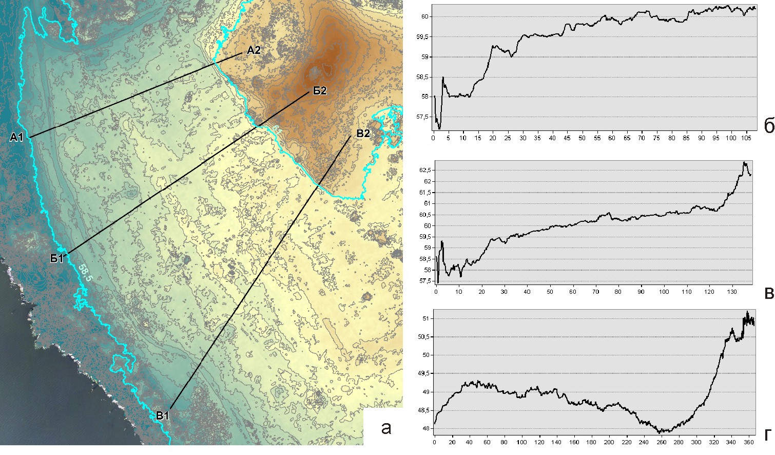 Профиль Рельефа Южной Америки Лучшая Фото Подборка